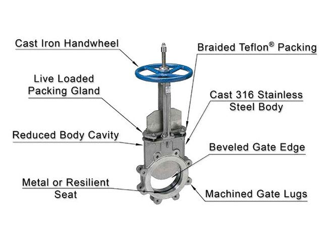 Sure Flow Scavenger Knife Gate Valve - Image 2