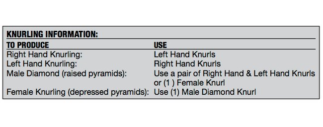 Form Roll KP Series 3/4in Diameter Knurl - Image 3