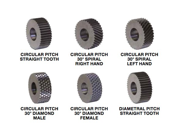 Form Roll KP Series 3/4in Diameter Knurl - Image 1