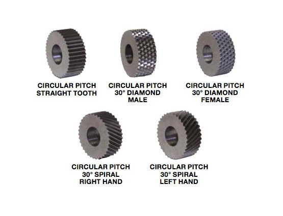 Form Roll KN Series HSS Knurl 3/4in Diameter 50 TPI Straight Tooth - Image 3