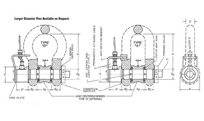 Precision Force Sensing Shackle Load Pins - RCP/SCP Series - Image 4