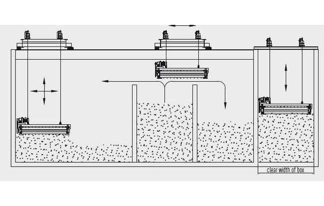 Vecoplan® 300 m³/h Loading/Unloading Conveyor - Image 2