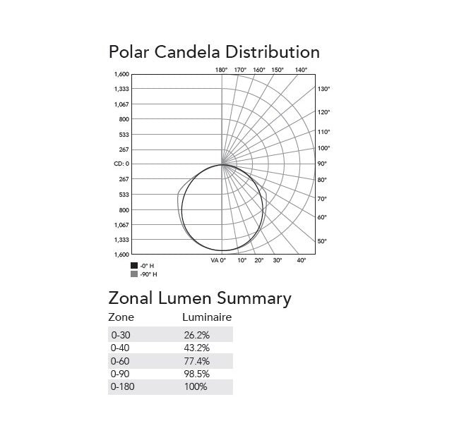 2 Feet (ft), Low-Profile Linkable IP68/69K Light Emitting Diode (LED) Linear Luminaire Light for Hazardous Locations - Image 4