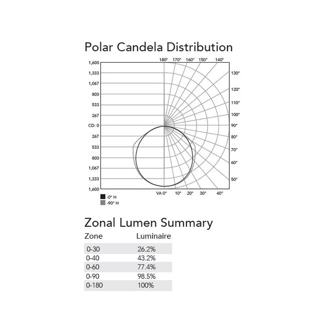 2 Feet (ft), 277 Volt (V) Alternating Current (AC) Voltage Low-Profile, Driverless Linkable Light Emitting Diode (LED) Linear Luminaire Light - Image 4