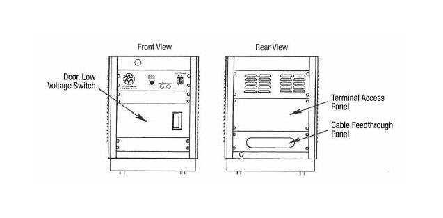 High Current Low Voltage AC Power Supply LV Series - Image 2