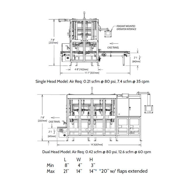 ABC Packaging Model 70 Partition Inserters - Image 2