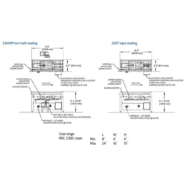 ABC Packaging Model 236 Top Case Sealers - Image 2