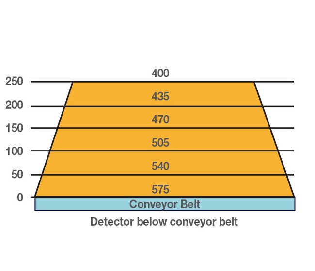 Thermo Scientific Xpert 540mm HD X-Ray Inspection System - Image 3