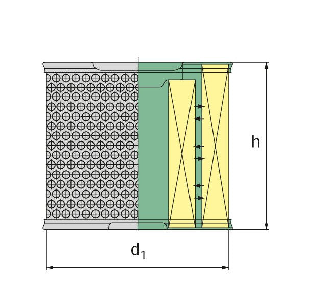 MANN + HUMMEL EDM Filters, Triple Layer, C Design, 1-2µm Fineness - Image 2