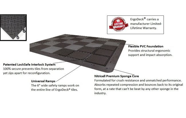 ErgoDecka® Max 18x18 Solid Black Mat - Image 1