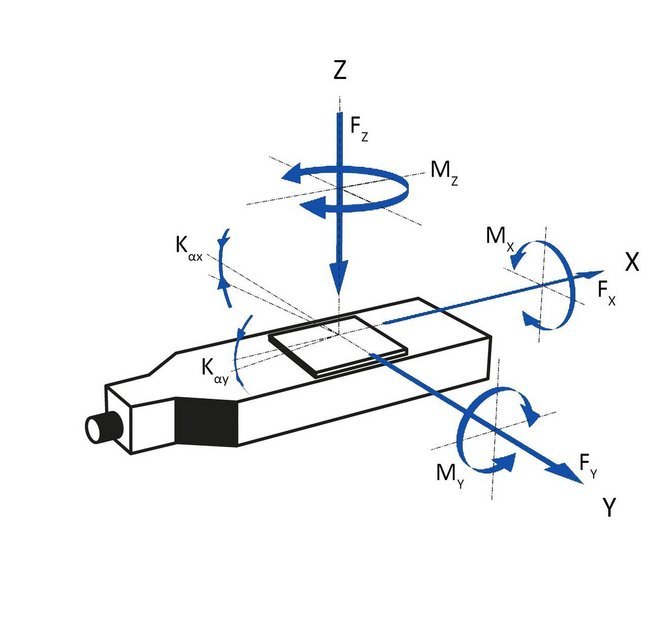 Precision Motorized Linear Translation Stages L-511 - Image 4