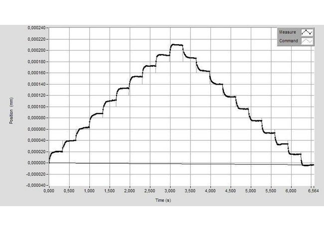 Precision Motorized Linear Translation Stages L-511 - Image 5