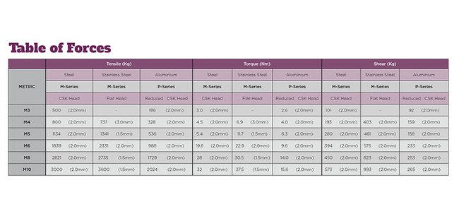 Stainless Steel Rivet Nut - M5, 11.5mm L, Open End Countersunk Head - Image 3