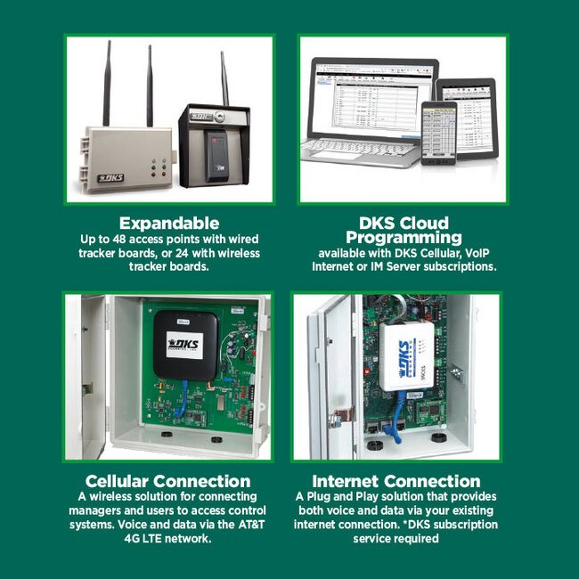 Advanced Multi Door Access Control System - Image 3