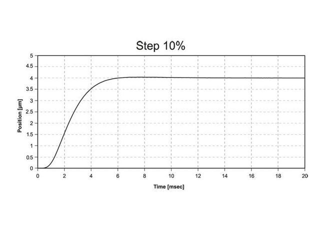 High Dynamics Piezo Nanopositioning Stage P-630 - Image 3