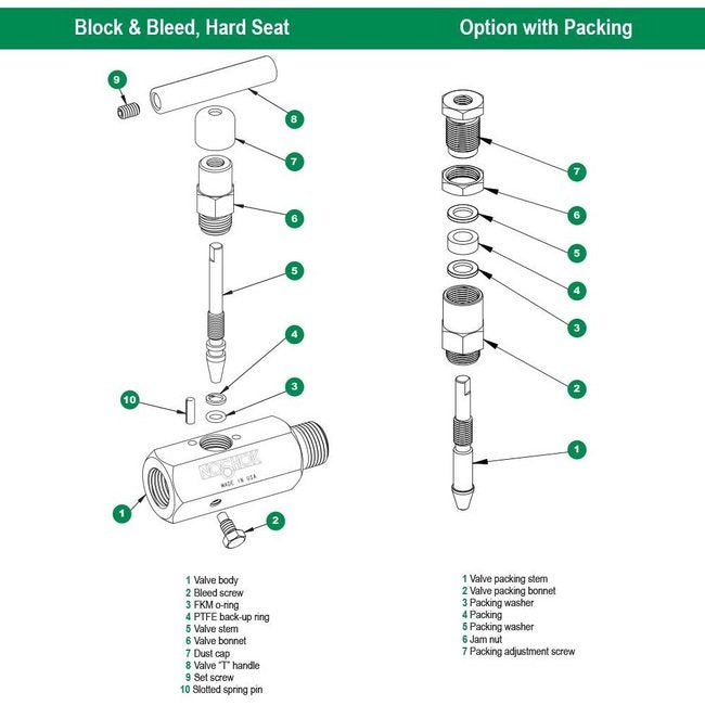 NOSHOK 1/2" Stainless Steel Block and Bleed Needle Valve, 316 SS, 0.187" Orifice, Panel Mount - Image 3