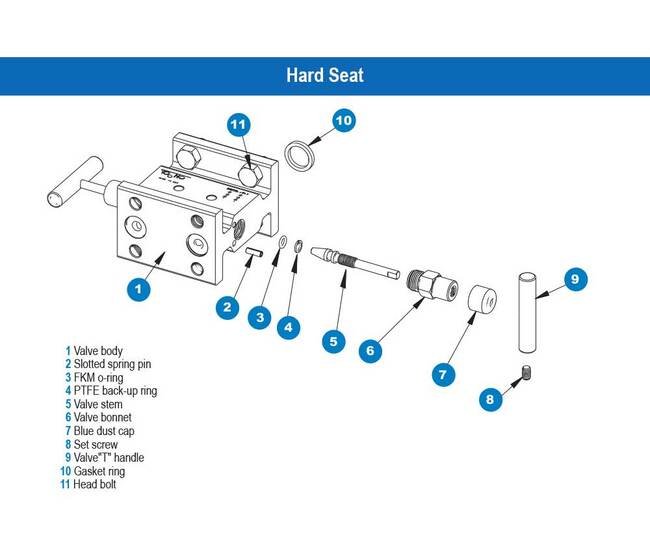 NOSHOK 316 Stainless Steel Flange x Flange Manifold Valve - Image 3