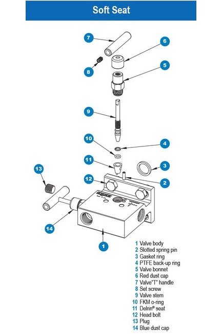 NOSHOK 2-Valve 316 Stainless Steel Soft Seat Manifold Valve - Image 5