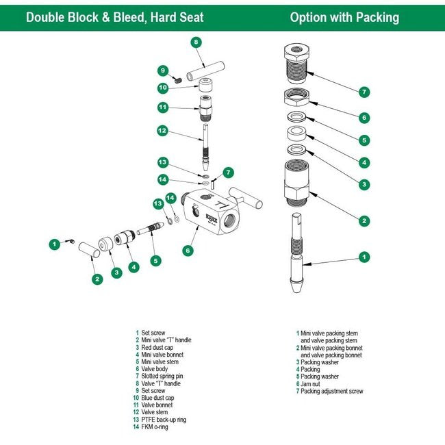 NOSHOK 1/2" NPT 316 Stainless Steel Hard Seat Double Block and Bleed 3-Valve - Image 3