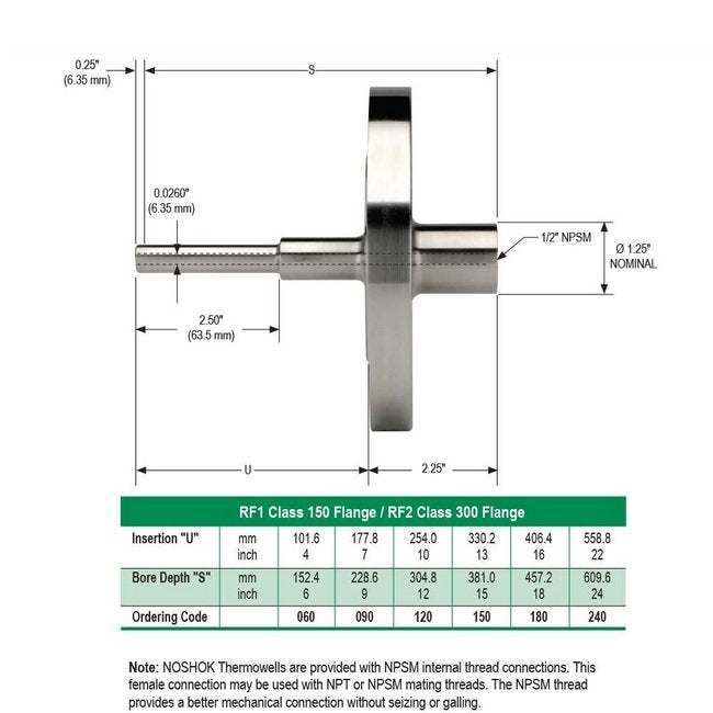 NOSHOK 3/4" NPT Brass Thermowell with 1/2" NPSM Instrument Connection - Image 4