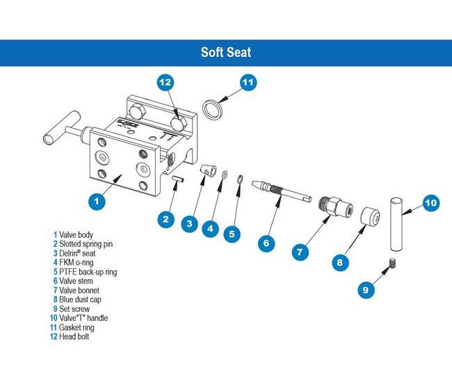 NOSHOK 2-Valve Manifold Valve with Hard Seat, Steel, 0.187" Orifice - Image 4
