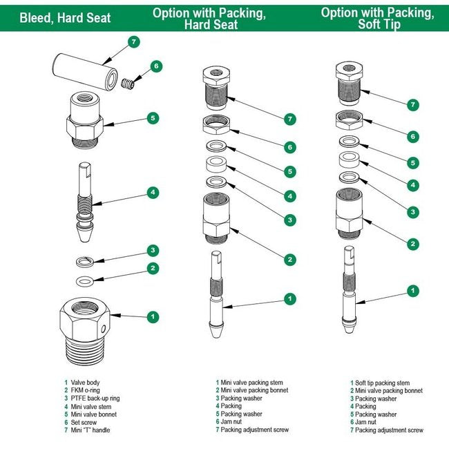 NOSHOK 800/850 Series Stainless Steel Bleed Needle Valve with Soft Tip, 1/2" NPT Male - Image 3