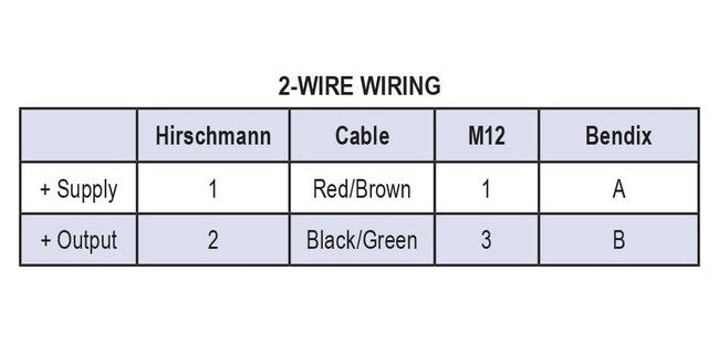 Intrinsically Safe Pressure Transmitter - 0 to 3 psig, 0.25% Accuracy - Image 2
