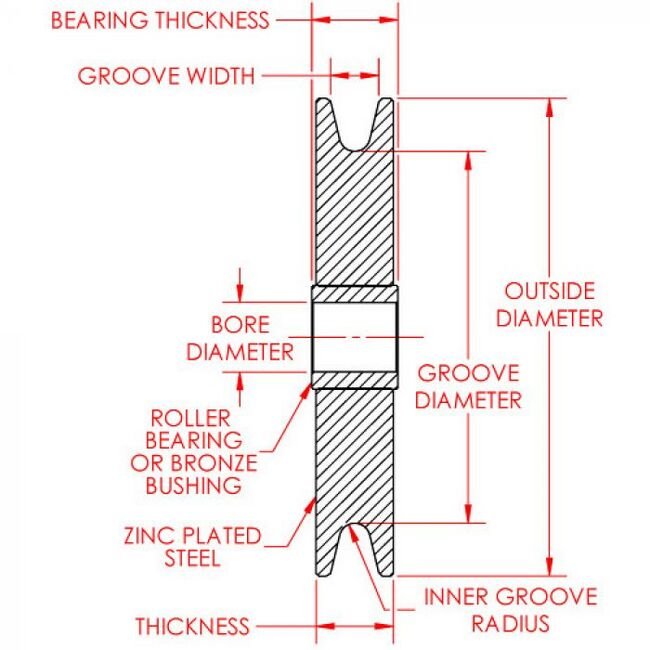 OP Series 0.375 Inch (in) Bore Diameter and 2.5 Inch (in) Outside Diameter Standard Needle Bearing Sealed Plated Steel Pulley - Image 2