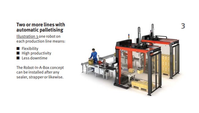 SOco RIB 1414 Palletizing Robot - Image 4