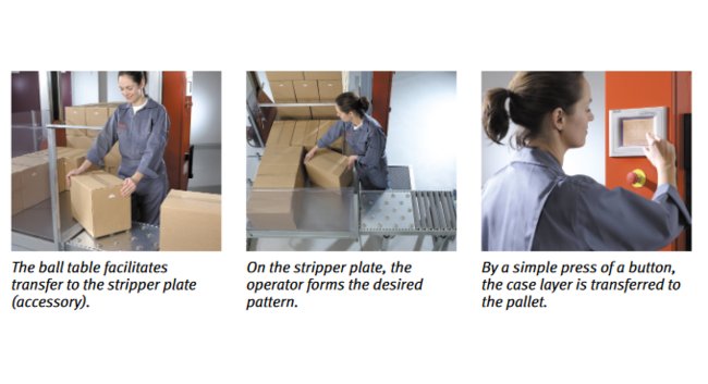 Heavy Duty Pallet Loaders - Image 3