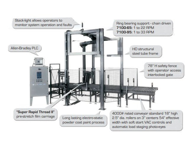 High-Speed Conveyorized Automatic Stretch Wrapper - Model 7100 - Image 2