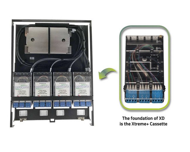 10.5 Inch (in) Height Xtreme Density (XD) RTS Series Pre-Terminated Solution Panel - Image 5