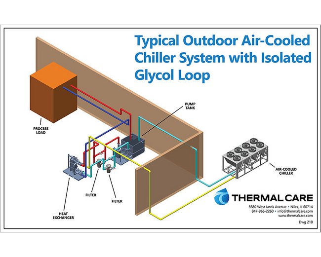 Plant Wide Cooling Systems - Image 13