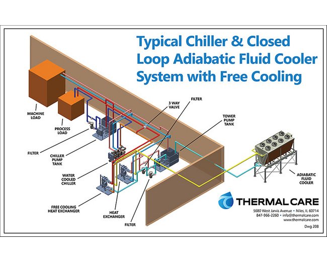 Plant Wide Cooling Systems - Image 15