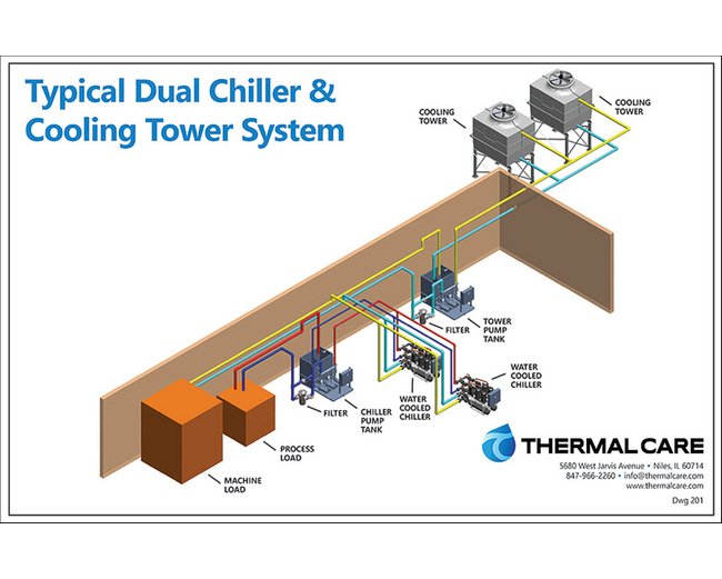 Plant Wide Cooling Systems - Image 4