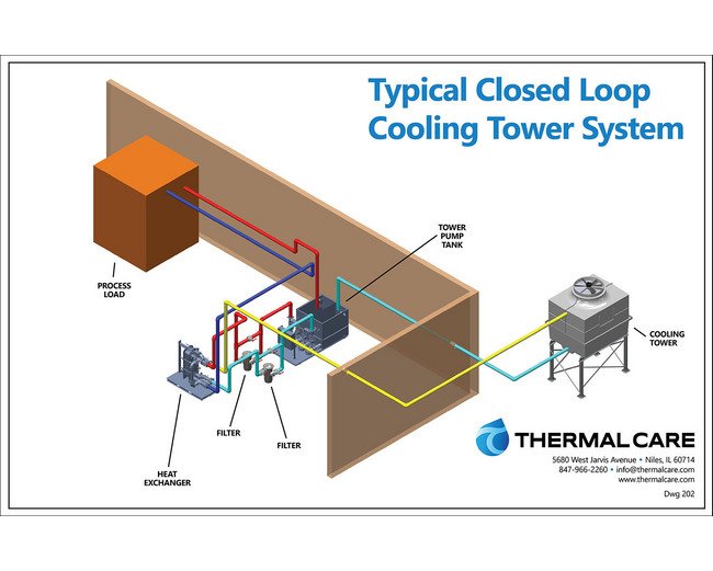 Plant Wide Cooling Systems - Image 5