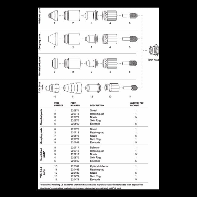Hypertherm Powermax 45 Plasma Cutting System - Image 2