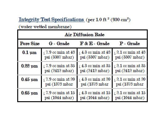 CP Disposable Media Filter Capsules - General Purpose Nylon Membrane Filters - Image 4