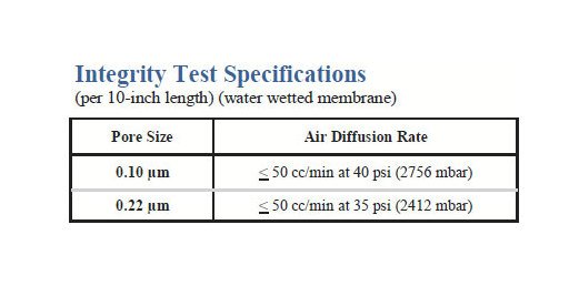 GPM Grade Polypropylene Membrane Filter Cartridges - Image 4
