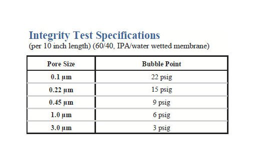 GTM Grade PTFE Cartridges - High Quality Filtration - Image 4