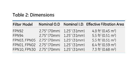 GE Flotrex Microfiber Pleated Filters - Image 5