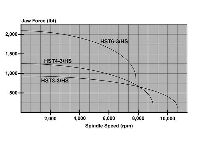 MicroCentric HST High-Speed Air Chuck - Image 3
