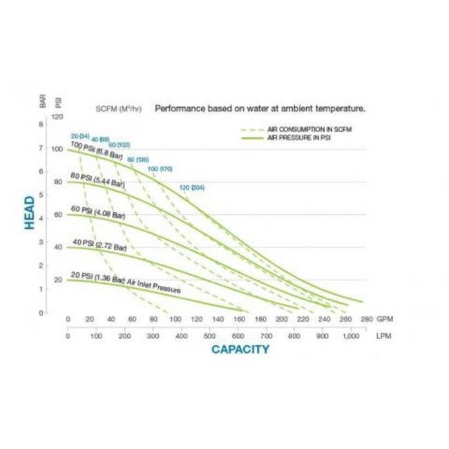 Sandpiper S30 3" NPT Non-Metallic Standard Duty Ball Valve Pump - Image 2