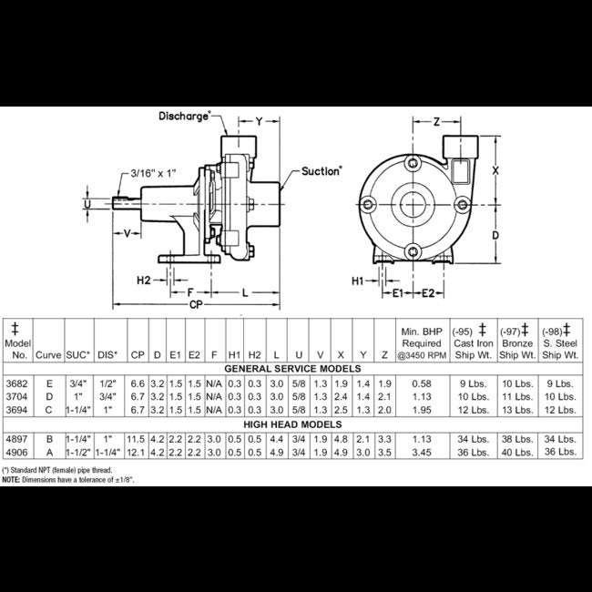 High Head Stainless Steel Straight Centrifugal Pedestal Pump - Image 2