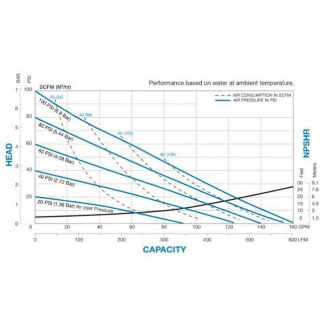 S20 Non-Metallic Ball Valve Diaphragm Pump - Image 2