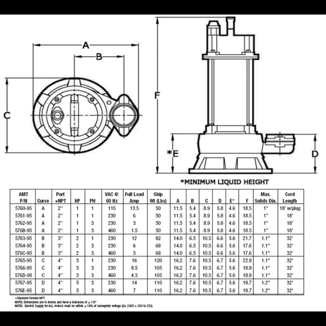 AMT Submersible Shredder Sewage Pump - Model 5766-95 - Image 2