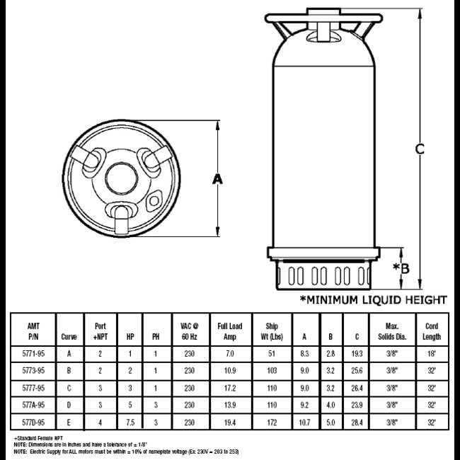 AMT Submersible Contractor Pump 577D-95 - Image 2