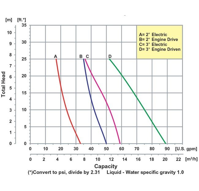 AMT 4 HP 2" NPT Self-Priming Diaphragm Pump Kit - Image 4