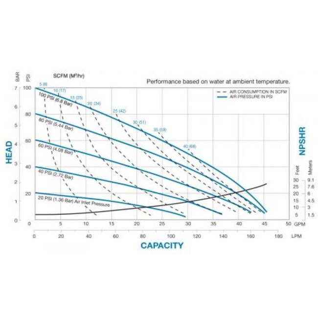 S1F Top Discharge Metallic Ball Valve Diaphragm Pump - Image 2