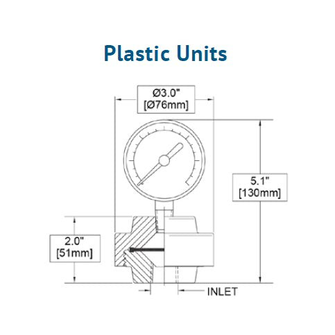 SENTINEL Plastic Gauge Guards for Industrial & Institutional Use - Image 2